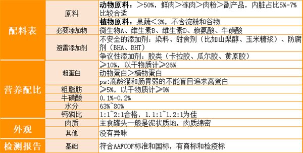 猫咪主食餐包性价比测评：原料营养与包装优缺点分析