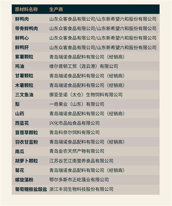 鸭肉梨狗粮清热降火低敏美毛效果测评