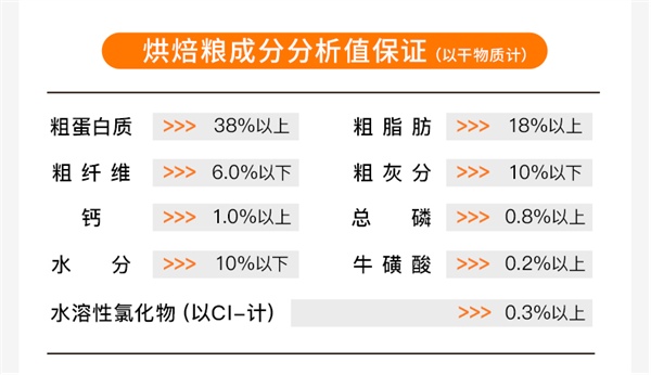 羊奶鸡肉烘焙猫粮测评 高蛋白营养配方推荐