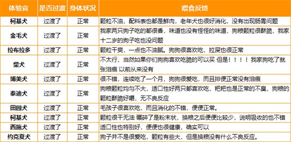 鸭肉梨狗粮清热降火低敏美毛效果测评