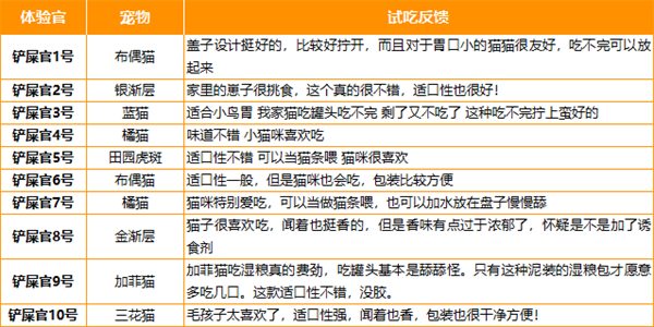 猫咪主食餐包性价比测评：原料营养与包装优缺点分析