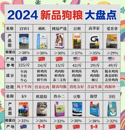 狗狗吃硬粮最佳时机全解析：从幼犬到老年阶段全指南