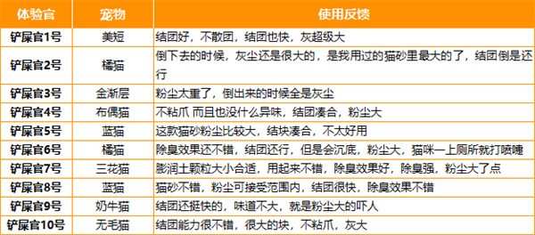宽幅膨润土猫砂测评:结团快但粉尘多,适合预算有限的铲屎官 宽幅膨润土猫砂测评:结团快但粉尘多,适合预算有限的铲屎官