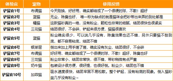 哆来咪DO2矿砂测评：细腻低尘结团快，适合多猫家庭