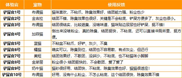 性价比高除臭效果好的猫砂推荐 性价比高除臭效果好的猫砂推荐
