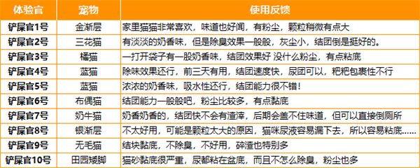 江小傲豆腐猫砂性价比分析 推荐混合猫砂更实用 江小傲豆腐猫砂性价比分析 推荐混合猫砂更实用