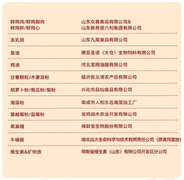 低敏好消化猫粮推荐 妙修烘焙粮营养配比分析