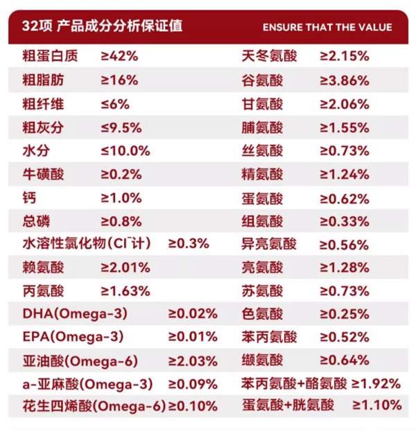 低敏好消化猫粮推荐 妙修烘焙粮营养配比分析