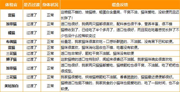 低敏好消化猫粮推荐 妙修烘焙粮营养配比分析