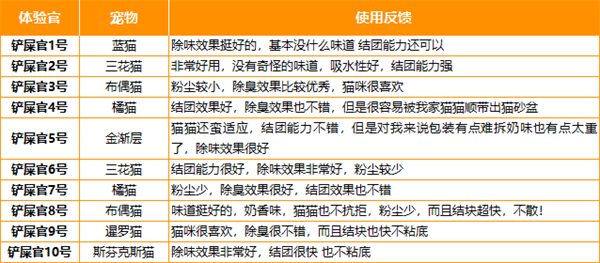 豆腐猫砂除臭强结团紧实不粘底懒人推荐