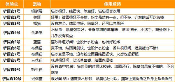 草莓猫砂除臭结团效果测评,使用体验如何? 草莓猫砂除臭结团效果测评,使用体验如何?