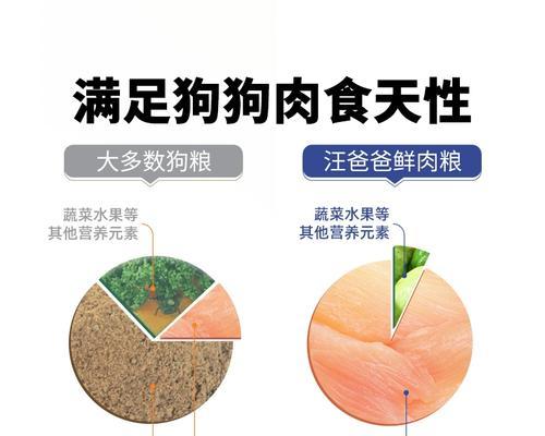 贵宾犬科学喂养指南:各年龄段饮食标准解析 贵宾犬科学喂养指南:各年龄段饮食标准解析