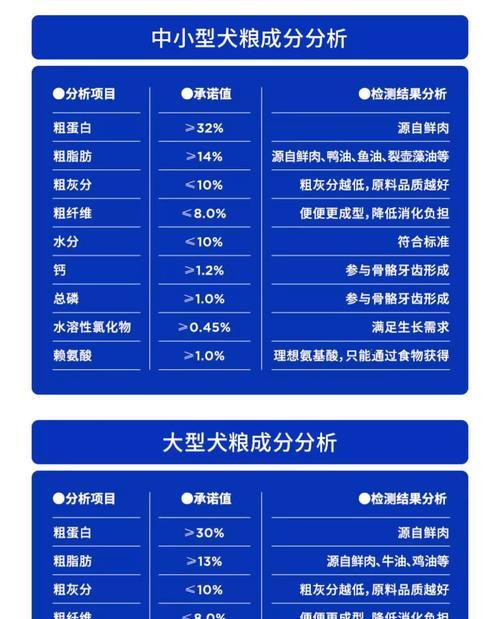 贵宾犬科学喂养指南:各年龄段饮食标准解析 贵宾犬科学喂养指南:各年龄段饮食标准解析