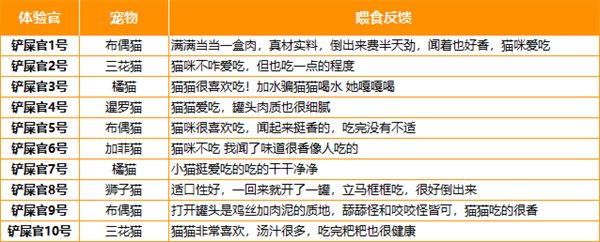 猫咪主食罐测评：高蛋白低脂肪，适合夏季食欲不振