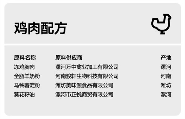 Pidan湿粮主食包测评：营养高但包装体验一般