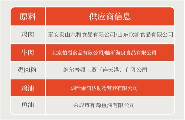 宠熙牛肉双拼狗粮性价比高吗？真实测评分析