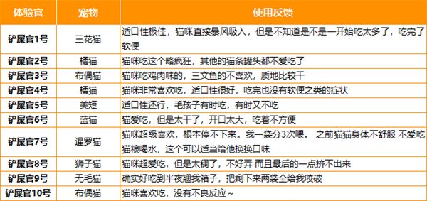 Pidan湿粮主食包测评：营养高但包装体验一般