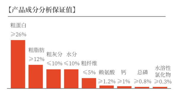 宠熙牛肉双拼狗粮性价比高吗？真实测评分析