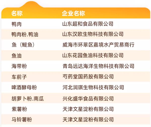 鸭肉梨狗粮安全吗?30项检测结果解析 鸭肉梨狗粮安全吗?30项检测结果解析