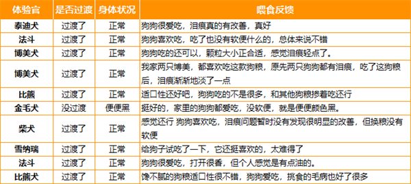 鸭肉梨狗粮安全吗?30项检测结果解析 鸭肉梨狗粮安全吗?30项检测结果解析