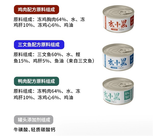 奇葩猫罐头测评：蟑螂粉+纯肉配方，喂猫需谨慎