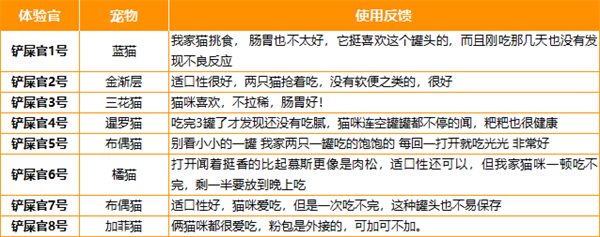 奇葩猫罐头测评：蟑螂粉+纯肉配方，喂猫需谨慎