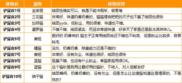 猫不理狗子小米猫砂真实使用体验测评 猫不理狗子小米猫砂真实使用体验测评