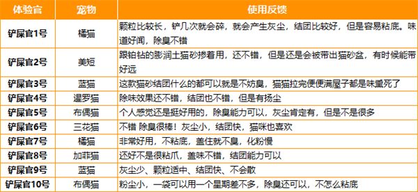 喵达红袋混合猫砂测评：粉尘少结团好，但带砂明显