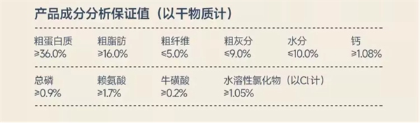 20元一斤的成犬狗粮性价比如何? 20元一斤的成犬狗粮性价比如何?