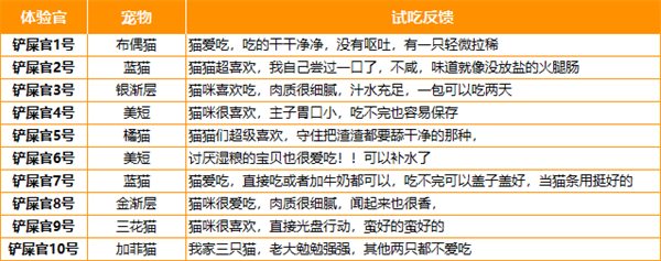 小仙包猫咪湿粮测评：适口性佳 营养均衡