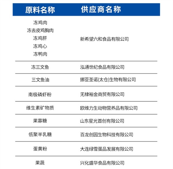 猫咪肥胖怎么科学减肥?嘉传F15猫粮效果解析 猫咪肥胖怎么科学减肥?嘉传F15猫粮效果解析