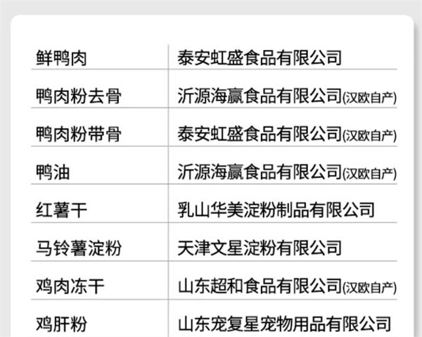 鸭肉猫粮性价比之王,营养全面易消化 鸭肉猫粮性价比之王,营养全面易消化