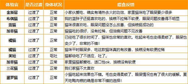 鸭肉猫粮性价比之王,营养全面易消化 鸭肉猫粮性价比之王,营养全面易消化