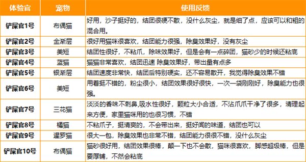 钠基矿砂测评:粉尘少 粘底牢 使用体验真实反馈 钠基矿砂测评:粉尘少 粘底牢 使用体验真实反馈