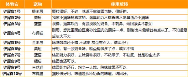 淘豆玩国混合豆腐猫砂测评:性价比高但有小缺点 淘豆玩国混合豆腐猫砂测评:性价比高但有小缺点