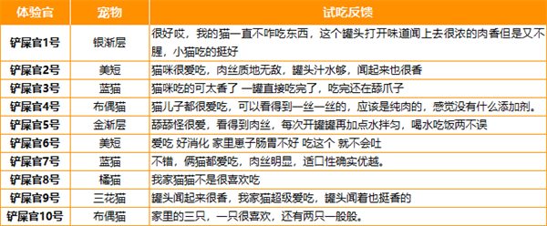 猫咪主食罐测评:纯肉配方低敏好消化 猫咪主食罐测评:纯肉配方低敏好消化