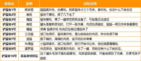 猫生鸡肉味主食罐测评：营养高但售后需注意