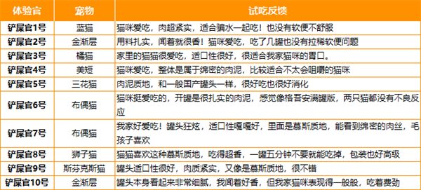 猫咪主食罐怎么选？东边罐头测评及注意事项