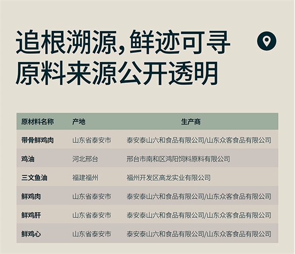 东边烘焙猫粮适合中国胃?测评结果揭晓 东边烘焙猫粮适合中国胃?测评结果揭晓