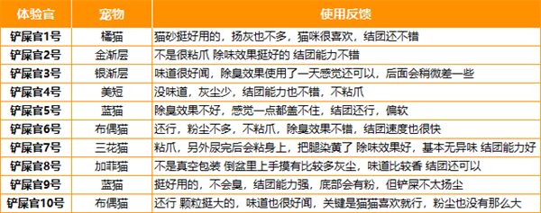 开袋实测：大象和蓝鲸M4YC小米混合猫砂使用体验