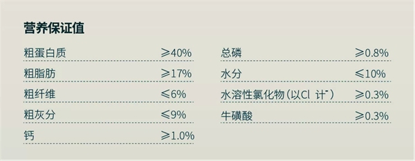 东边烘焙猫粮适合中国胃?测评结果揭晓 东边烘焙猫粮适合中国胃?测评结果揭晓