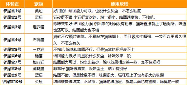 小鹿可可猫砂使用体验测评，适合懒人铲屎官的混合猫砂