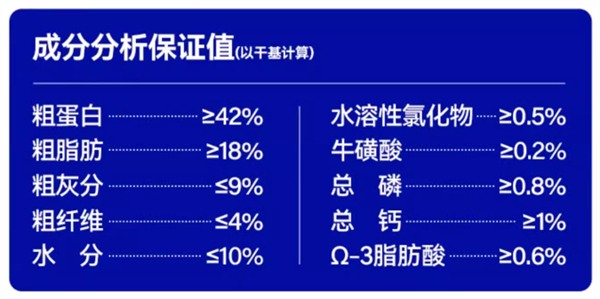 烘焙猫粮是否适合猫咪？营养与适口性测评