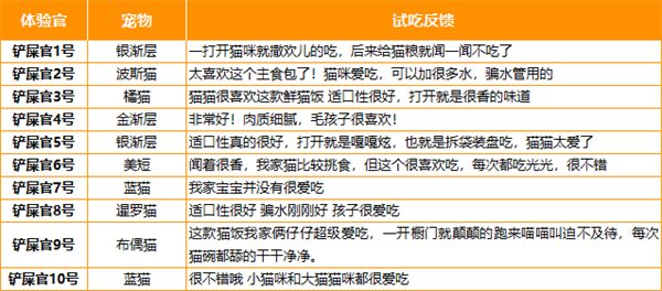 夏季猫咪补水神器!鲜粮说主食湿粮测评 夏季猫咪补水神器!鲜粮说主食湿粮测评