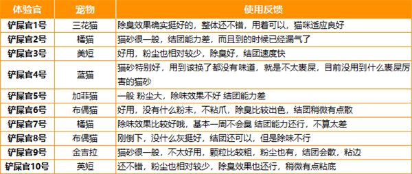 平价猫砂测评：哆力星球混合砂使用体验分析