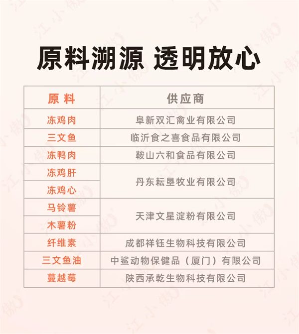 国产猫粮品质提升,江小傲烘焙粮测评推荐 国产猫粮品质提升,江小傲烘焙粮测评推荐