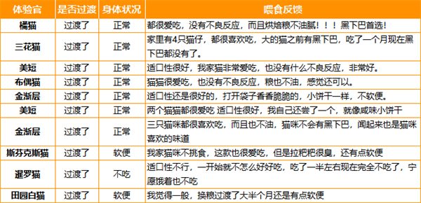 国产猫粮品质提升,江小傲烘焙粮测评推荐 国产猫粮品质提升,江小傲烘焙粮测评推荐