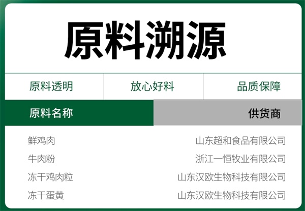胖小虎无谷鲜鸡肉狗粮测评：适口性与营养表现如何？