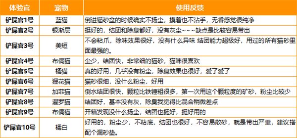 乌力乌力矿砂测评:结团好除臭强,性价比高 乌力乌力矿砂测评:结团好除臭强,性价比高