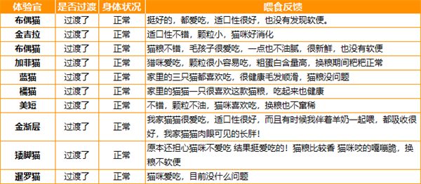 真实测评!烘焙猫粮营养高适合挑食猫咪 真实测评!烘焙猫粮营养高适合挑食猫咪